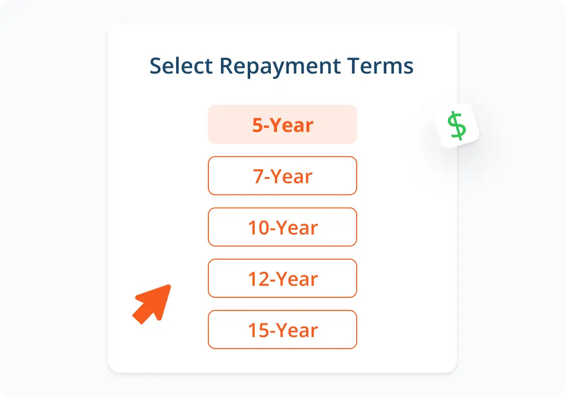 flexible repayment terms