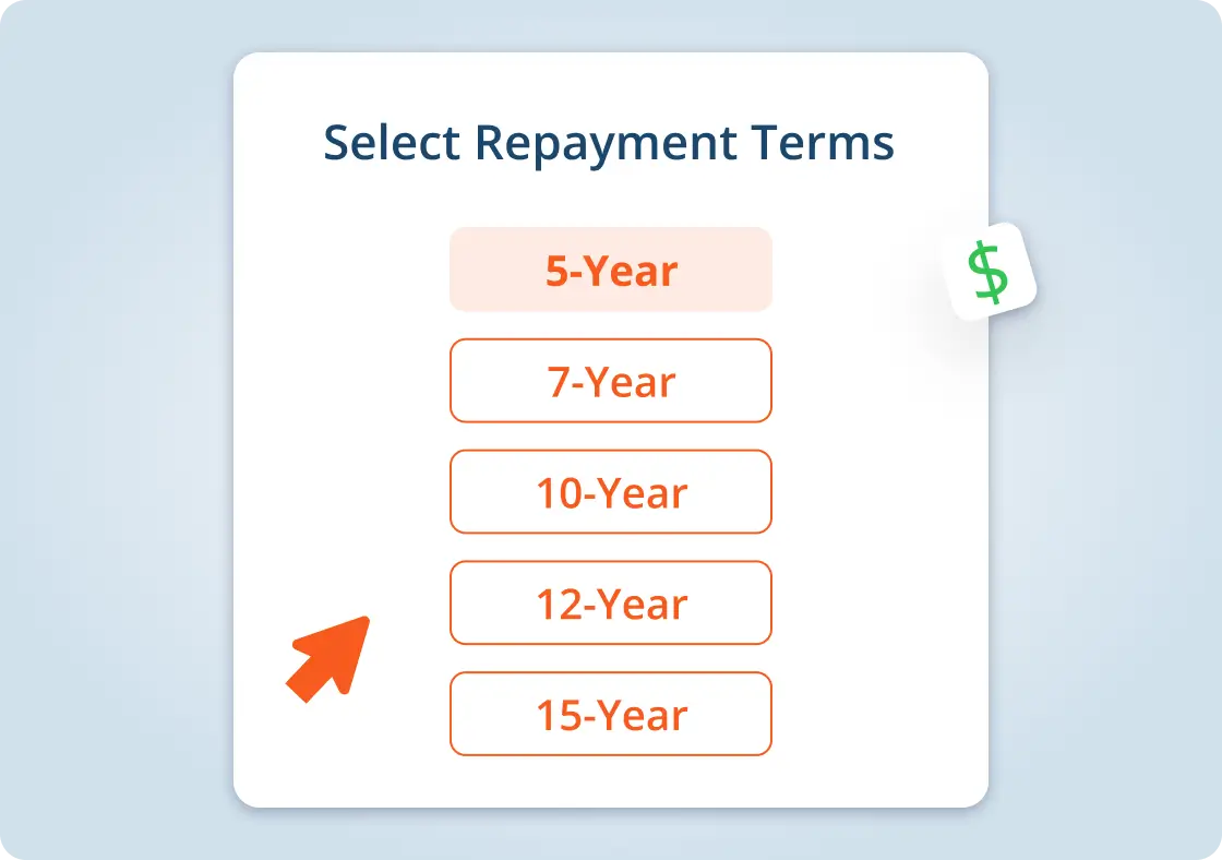 flexible repayment terms